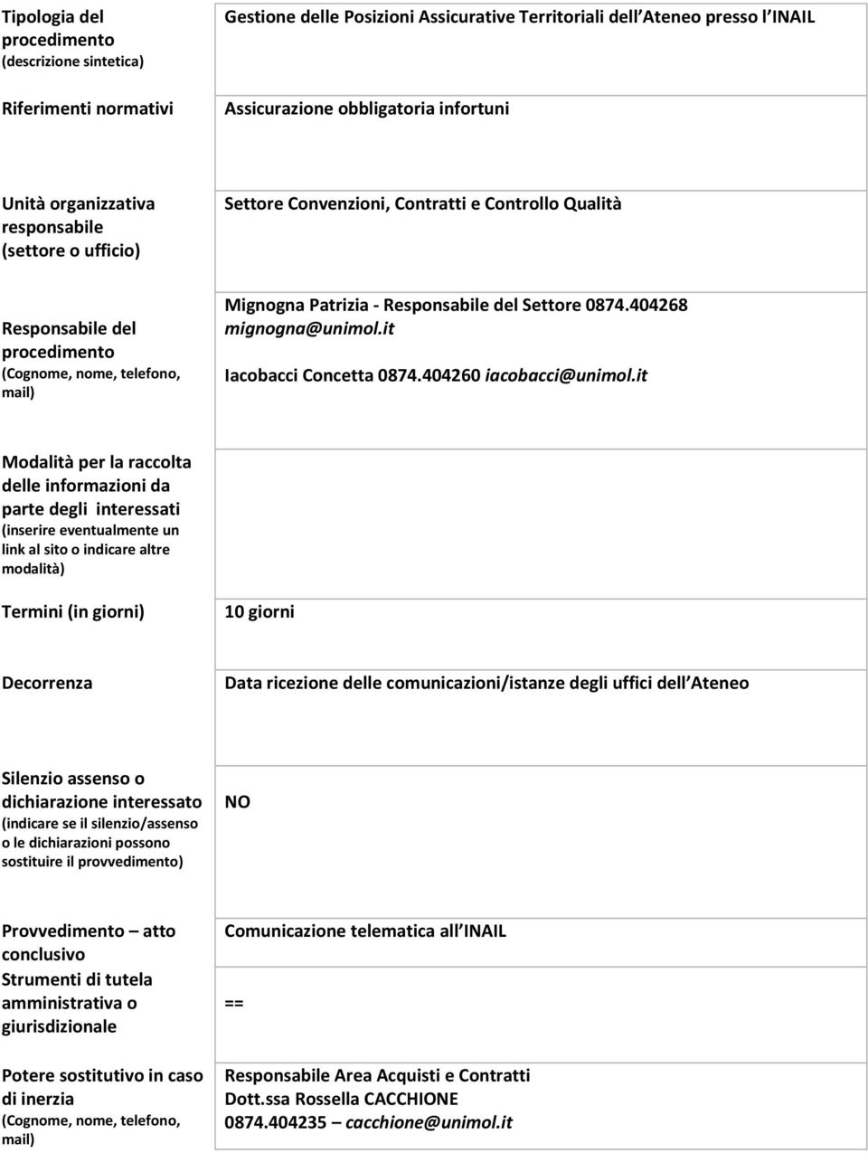 it Modalità per la raccolta delle informazioni da parte degli interessati (inserire eventualmente un link al sito o indicare altre modalità) Termini (in giorni) 10 giorni Decorrenza Data ricezione