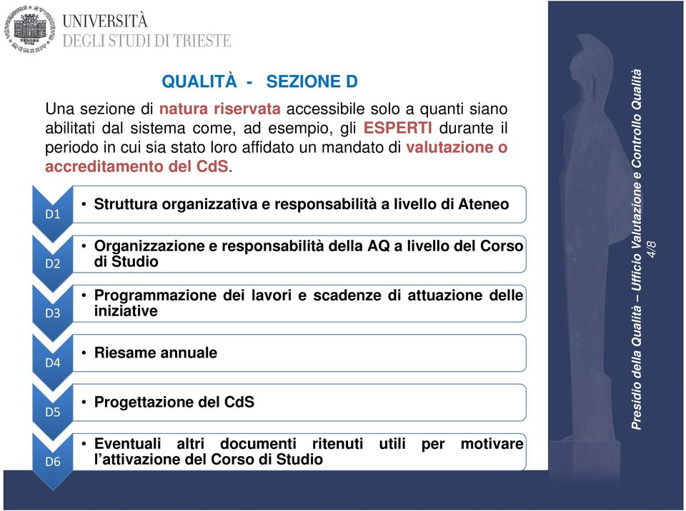 D1 D2 D3 D4 D5 D6 Struttura organizzativa e responsabilità a livello di Ateneo Organizzazione e responsabilità della AQ a livello del Corso di