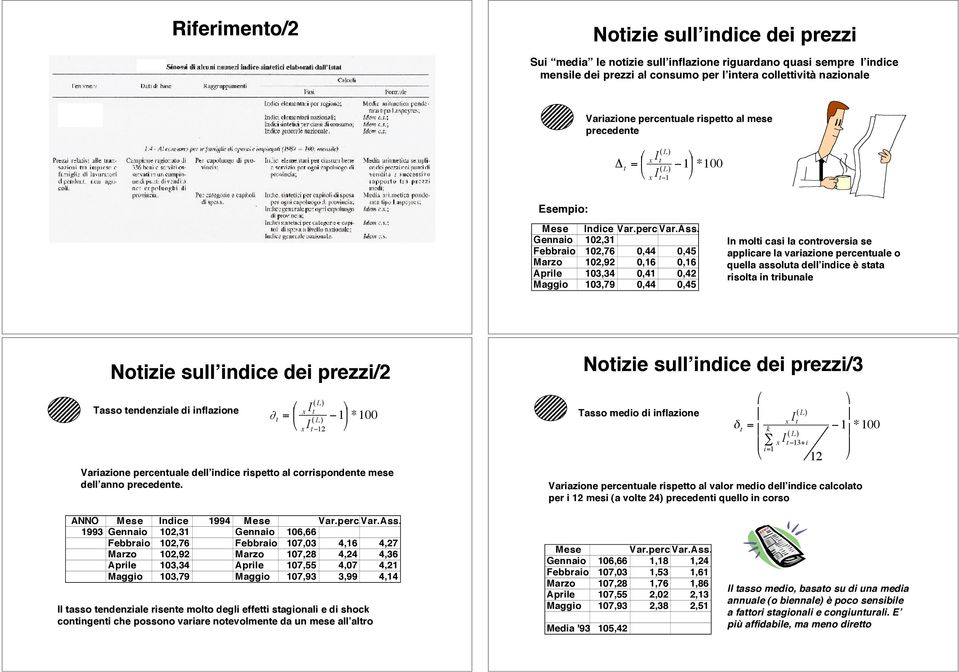 Geaio 102,31 Febbraio 102,76 0,44 0,45 Marzo 102,92 0,16 0,16 Aprile 103,34 0,41 0,42 Maggio 103,79 0,44 0,45 I molti casi la cotroversia se applicare la variazioe percetuale o quella assoluta dell