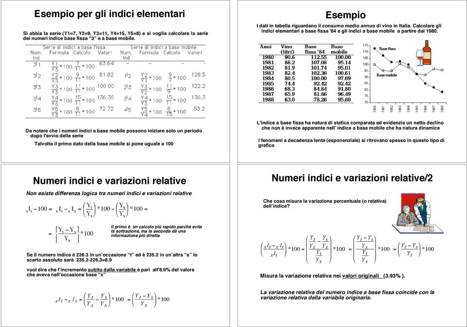 Da otare che i umeri idici a base mobile possoo iiziare solo u periodo dopo l'avvio della serie Talvolta il primo dato della base mobile si poe uguale a 100 L'idice a base fissa ha atura di statica