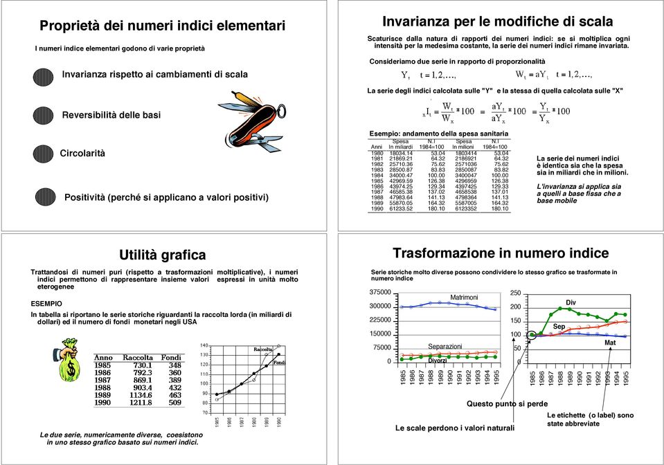 Cosideriamo due serie i rapporto di proporzioalità La serie degli idici calcolata sulle "Y" e la stessa di quella calcolata sulle "X" Reversibilità delle basi Circolarità Positività (perché si