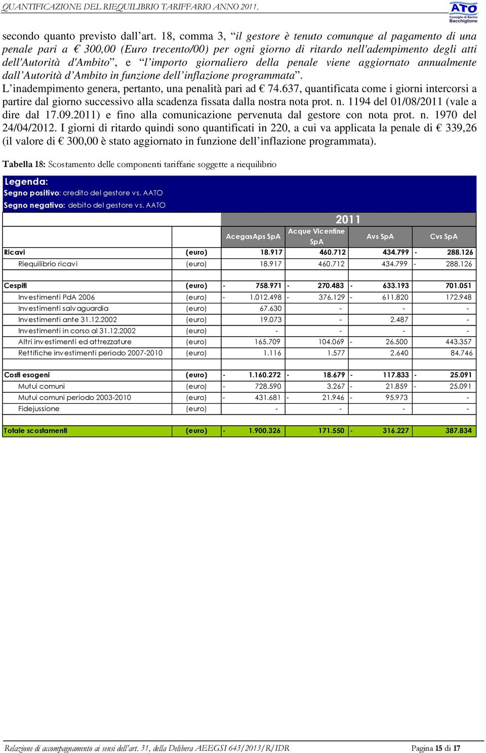 giornaliero della penale viene aggiornato annualmente dall Autorità d Ambito in funzione dell inflazione programmata. L inadempimento genera, pertanto, una penalità pari ad 74.