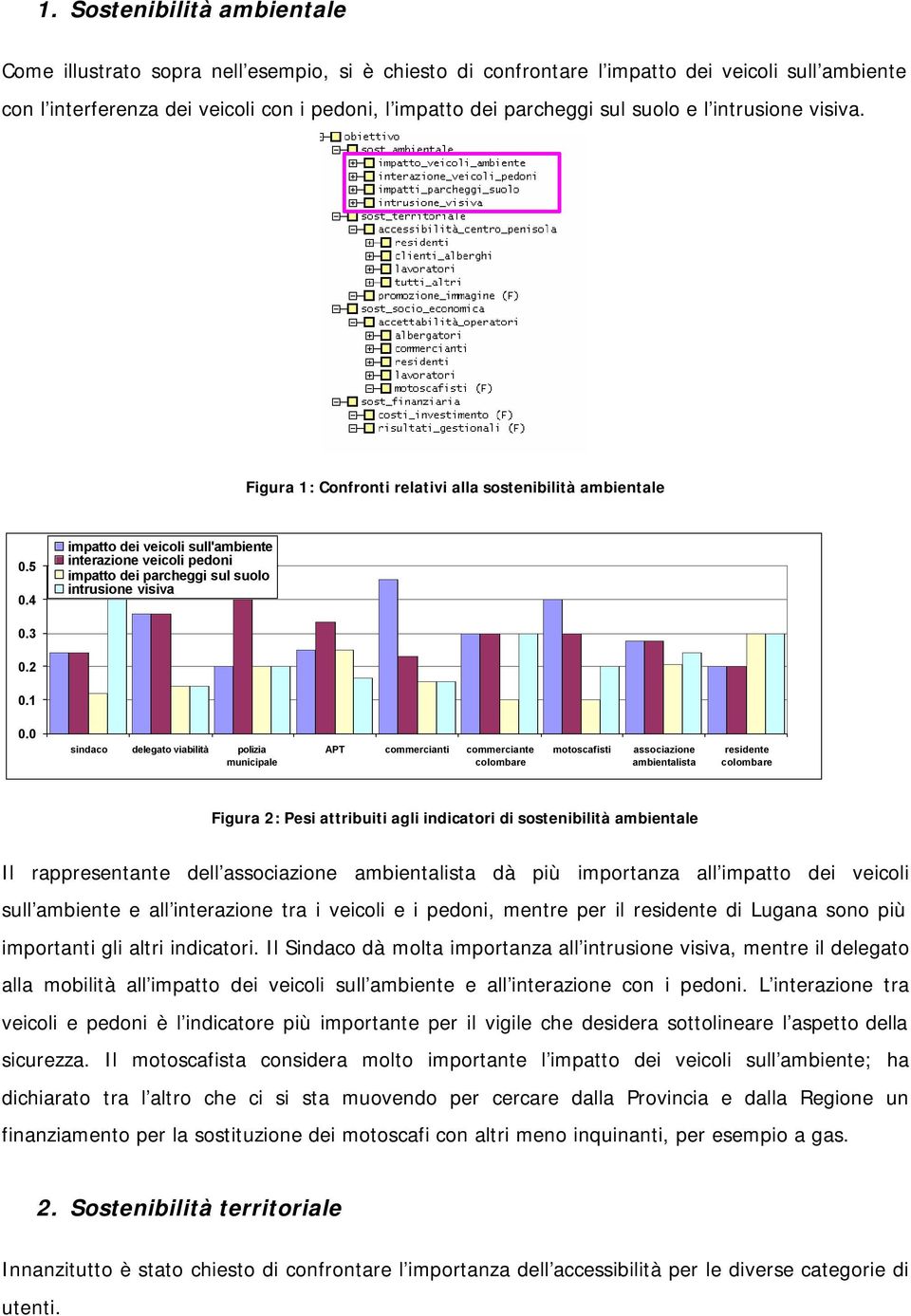 5 impatto dei veicoli sull'ambiente interazione veicoli pedoni impatto dei parcheggi sul suolo intrusione visiva Figura 2: Pesi attribuiti agli indicatori di sostenibilità ambientale Il