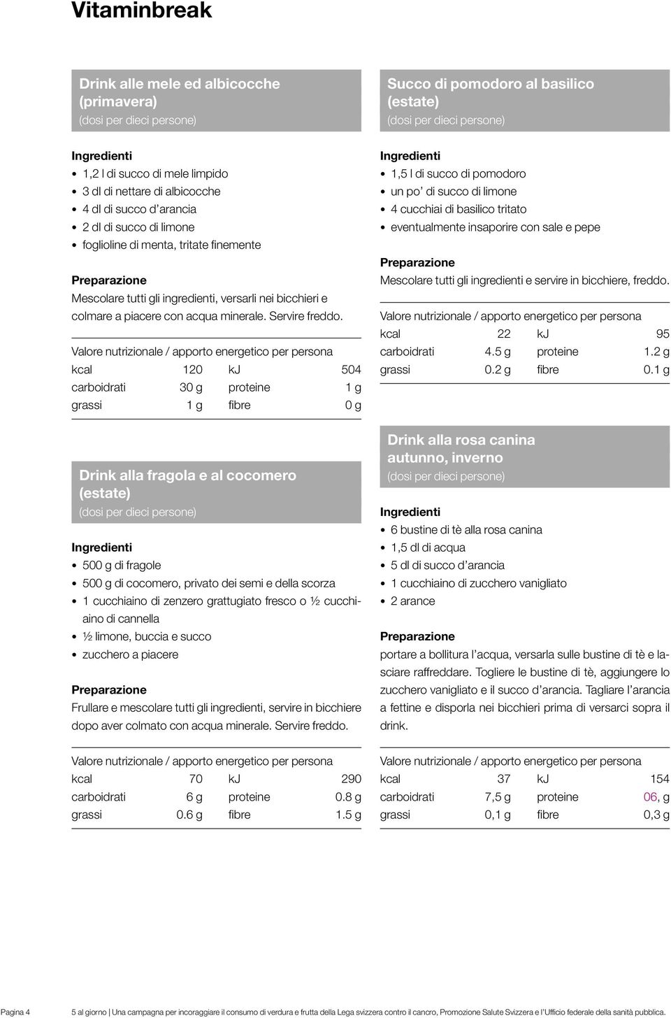 kcal 120 kj 504 carboidrati 30 g proteine 1 g grassi 1 g fibre 0 g 1,5 l di succo di pomodoro un po di succo di limone 4 cucchiai di basilico tritato eventualmente insaporire con sale e pepe