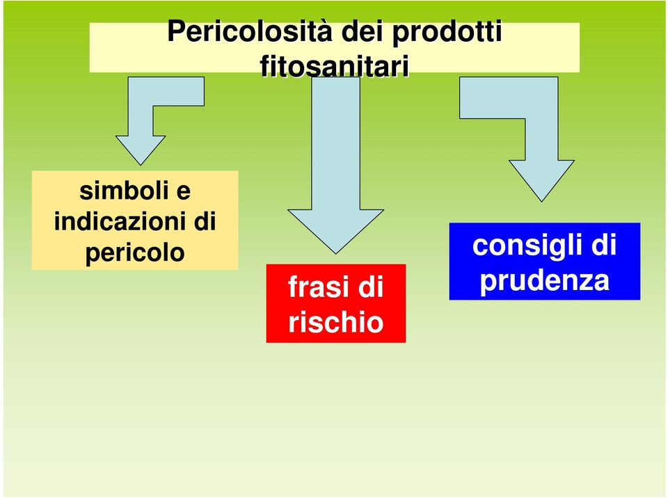 indicazioni di pericolo