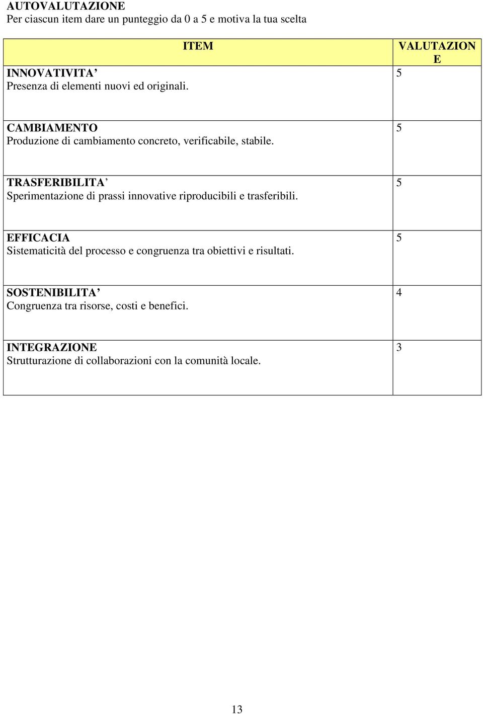 5 TRASFERIBILITA Sperimentazione di prassi innovative riproducibili e trasferibili.