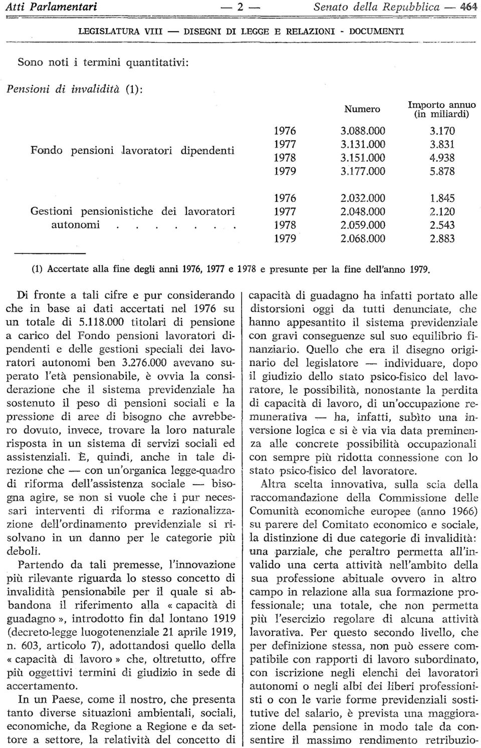 032.000 2.048.000 2.059.000 2.068.000 1.845 2.120 2.543 2.883 (1) Accertate alla fine degli anni 1976, 1977 e 1978 e presunte per la fine dell'anno 1979.