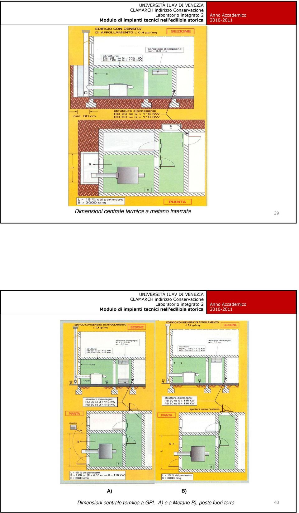 A) e a Metano B), poste fuori