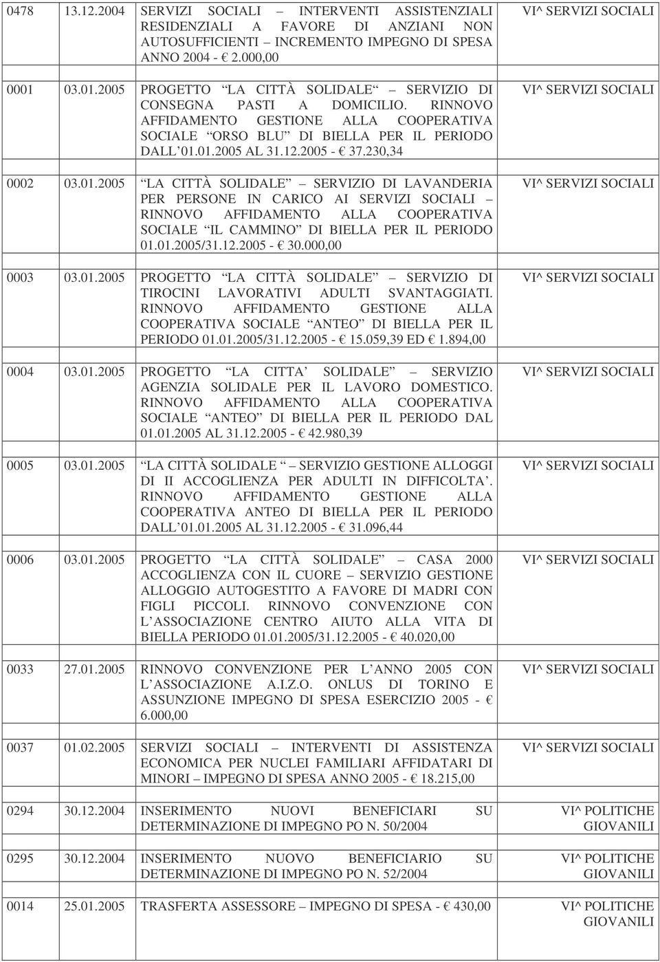 230,34 0002 03.01.2005 LA CITTÀ SOLIDALE SERVIZIO DI LAVANDERIA PER PERSONE IN CARICO AI SERVIZI SOCIALI RINNOVO AFFIDAMENTO ALLA COOPERATIVA SOCIALE IL CAMMINO DI BIELLA PER IL PERIODO 01.01.2005/31.