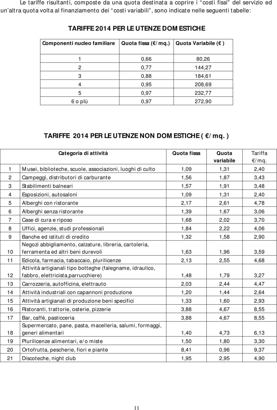 ) Quota Variabile ( ) 1 0,66 80,26 2 0,77 144,27 3 0,88 184,61 4 0,95 208,69 5 0,97 232,77 6 o più 0,97 272,90 TARIFFE 2014 PER LE UTENZE NON DOMESTICHE ( /mq.