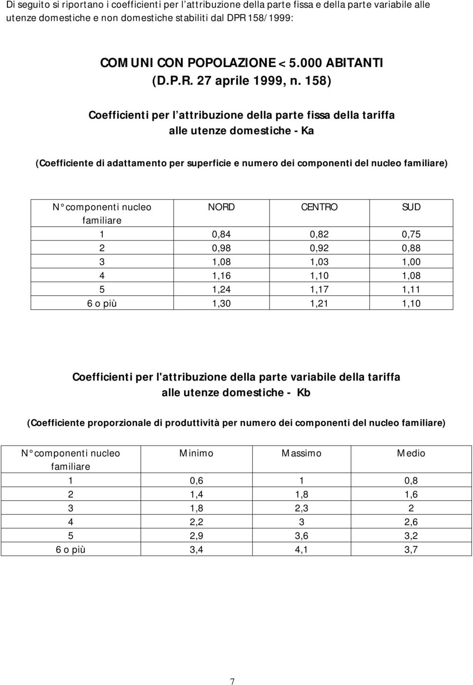 158) Coefficienti per l attribuzione della parte fissa della tariffa alle utenze domestiche - Ka (Coefficiente di adattamento per superficie e numero dei componenti del nucleo familiare) N componenti