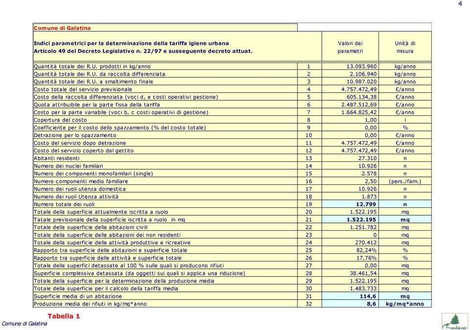 987.020 kg/anno Costo totale del servizio previsionale 4 4.757.472,49 /anno Costo della rac c olta differenziata (voc i d, e c osti operativi gestione) 5 605.