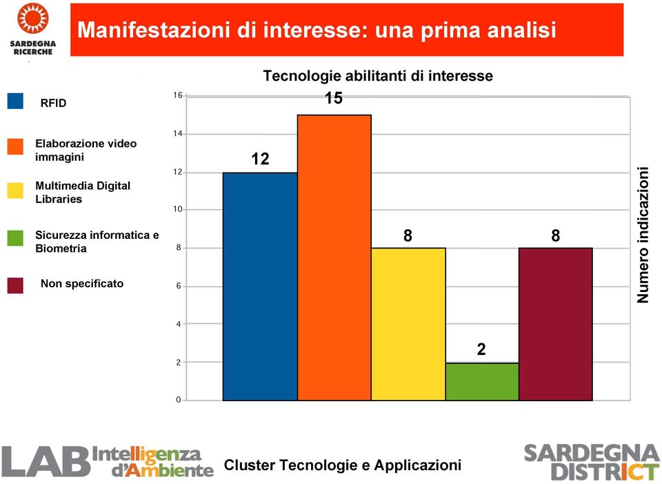 immagini Multimedia Digital Libraries Sicurezza informatica e