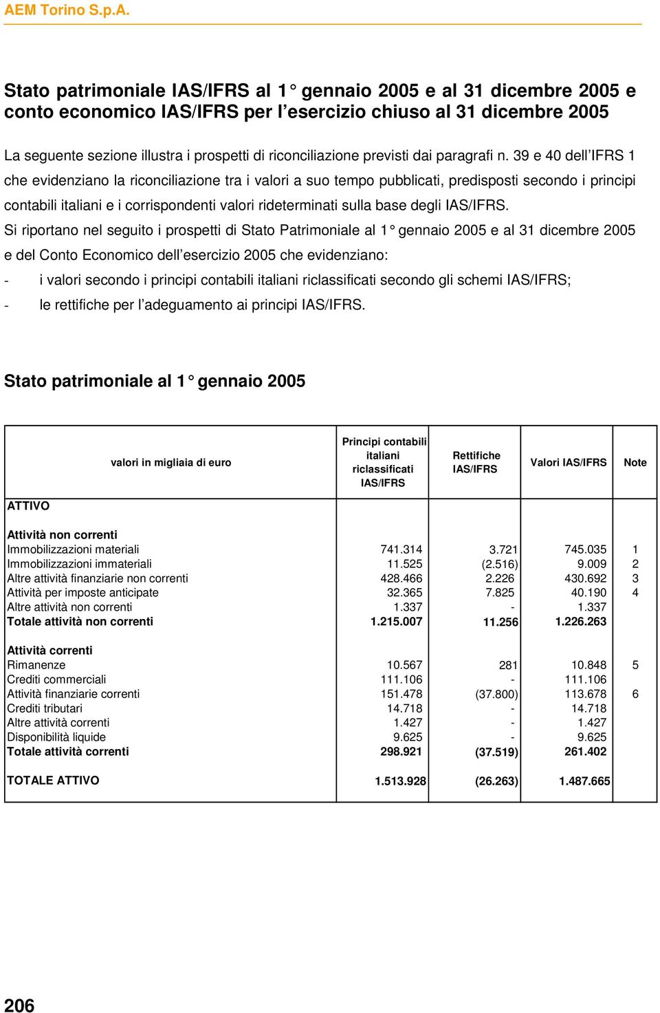 39 e 40 dell IFRS 1 che evidenziano la riconciliazione tra i valori a suo tempo pubblicati, predisposti secondo i principi contabili italiani e i corrispondenti valori rideterminati sulla base degli