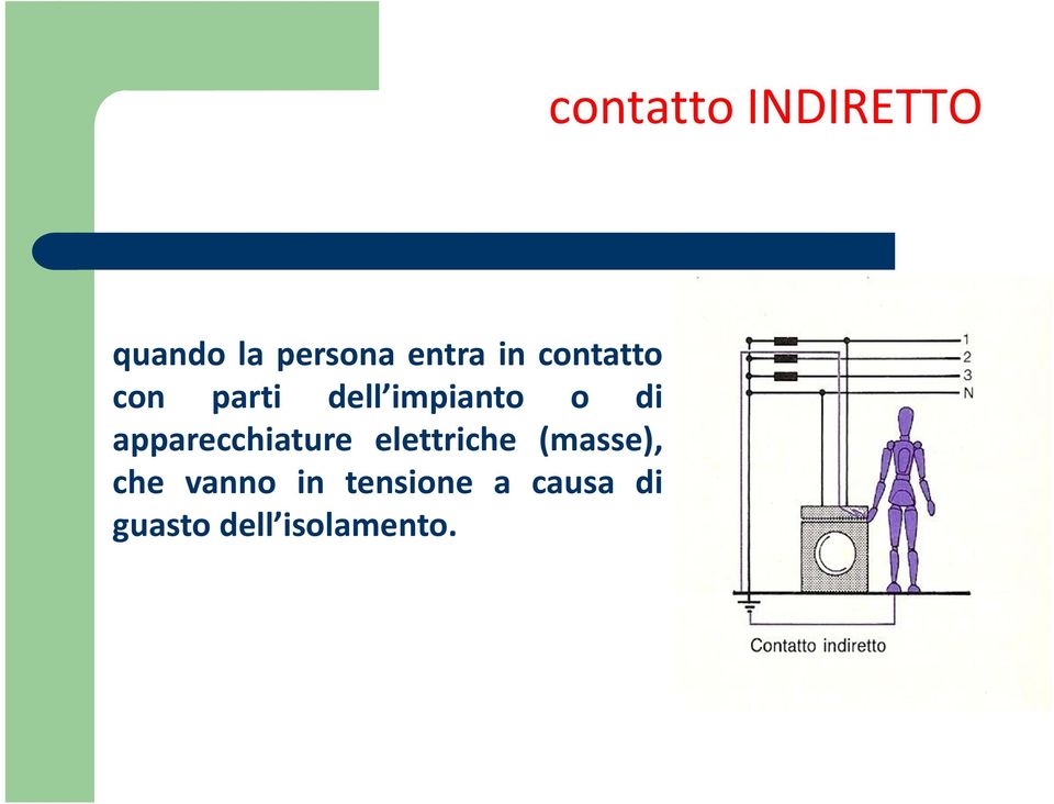 elettriche (masse), che vanno in tensione a