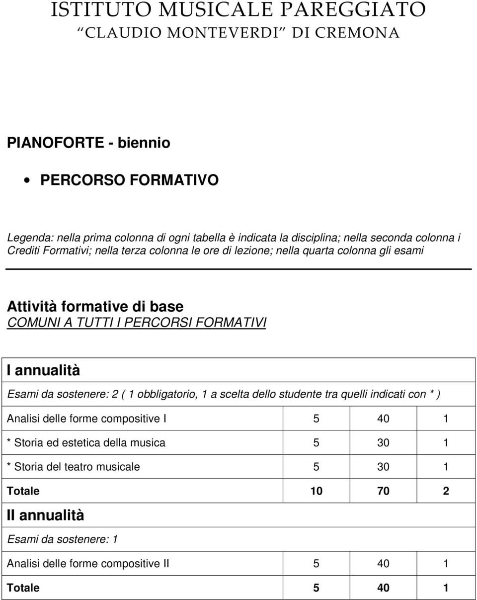 sostenere: 2 ( 1 obbligatorio, 1 a scelta dello studente tra quelli indicati con * ) Analisi delle forme compositive I 5 40 1 * Storia ed estetica