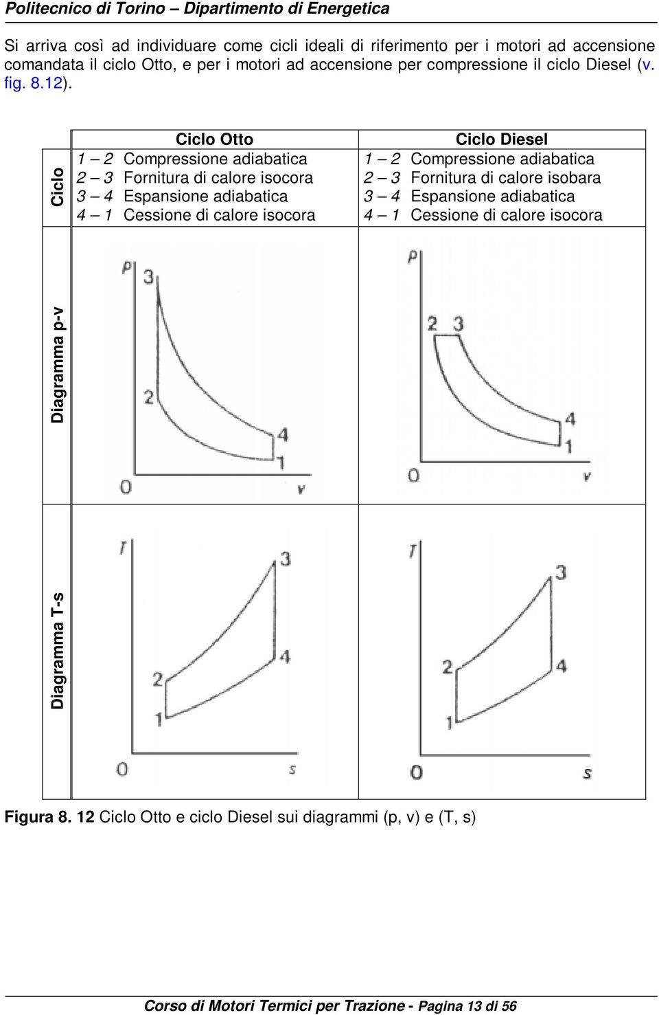 Ciclo Ciclo Otto 1 Compressione adiabatica 3 Fornitura di calore isocora 3 4 Espansione adiabatica 4 1 Cessione di calore isocora Ciclo Diesel 1