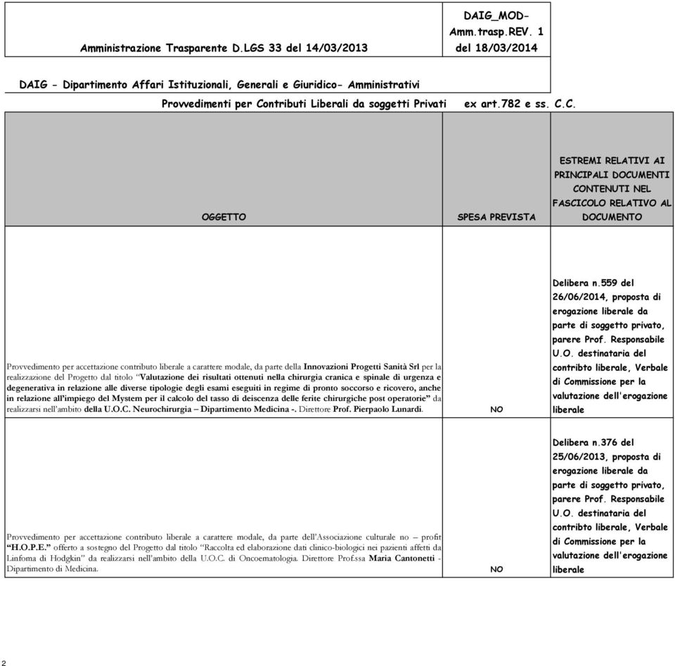 il calcolo del tasso di deiscenza delle ferite chirurgiche post operatorie da realizzarsi nell ambito della U.O.C. Neurochirurgia Dipartimento Medicina -. Direttore Prof. Pierpaolo Lunardi.