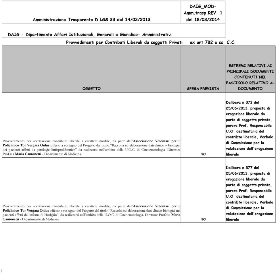 ssa Maria Cantonetti - Dipartimento di Medicina. Delibera n.