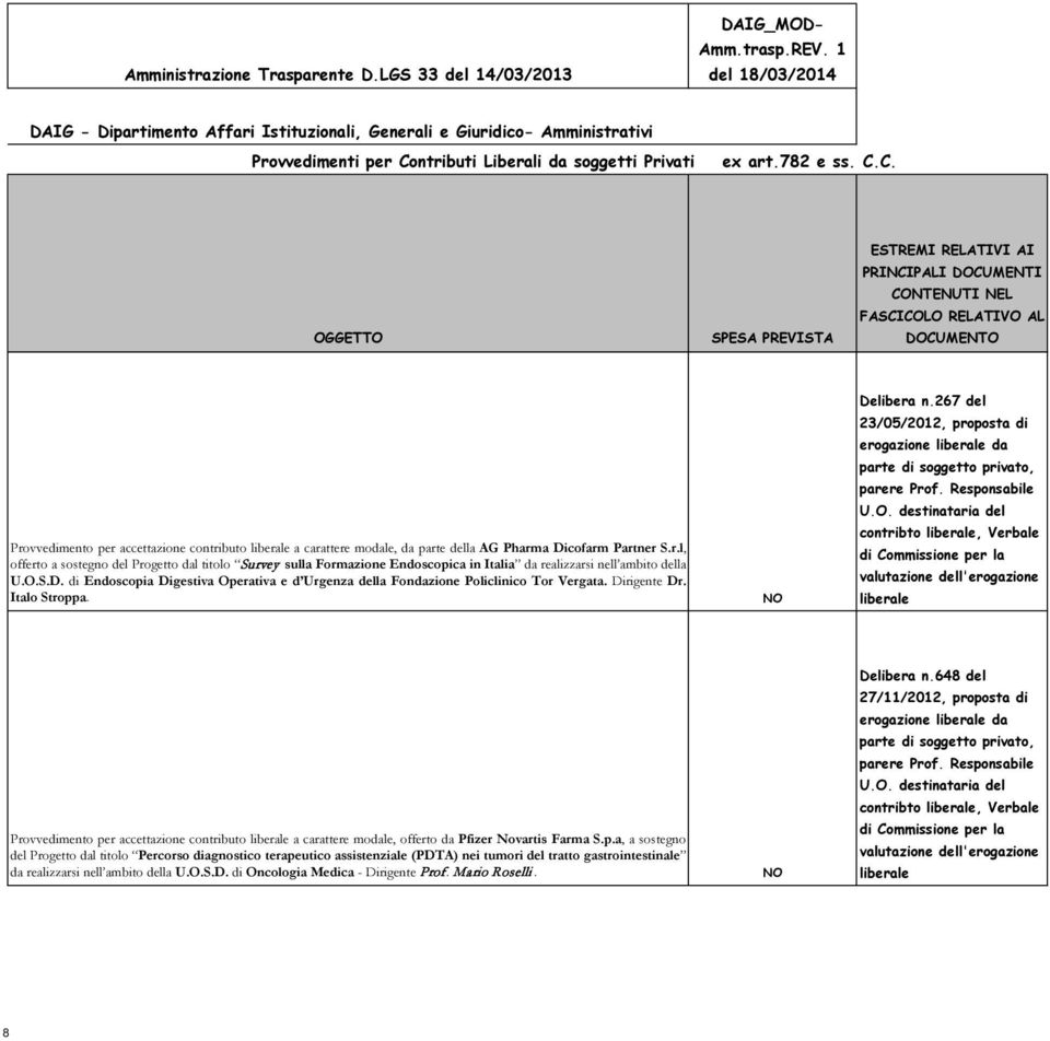 267 del 23/05/2012, proposta di Provvedimento per accettazione contributo a carattere modale, offerto da Pfizer Novartis Farma S.p.a, a sostegno del Progetto dal titolo Percorso diagnostico terapeutico assistenziale (PDTA) nei tumori del tratto gastrointestinale da realizzarsi nell ambito della U.