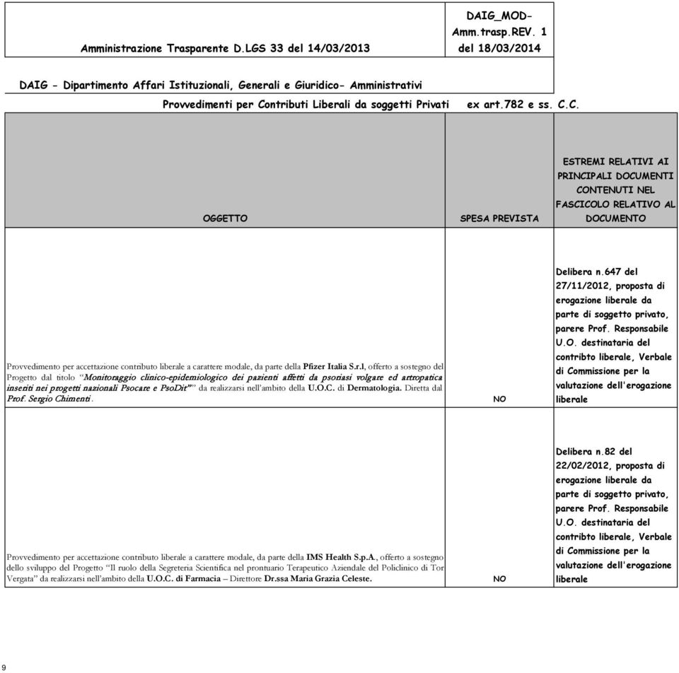 647 del 27/11/2012, proposta di Provvedimento per accettazione contributo a carattere modale, da parte della IMS Health S.p.A.