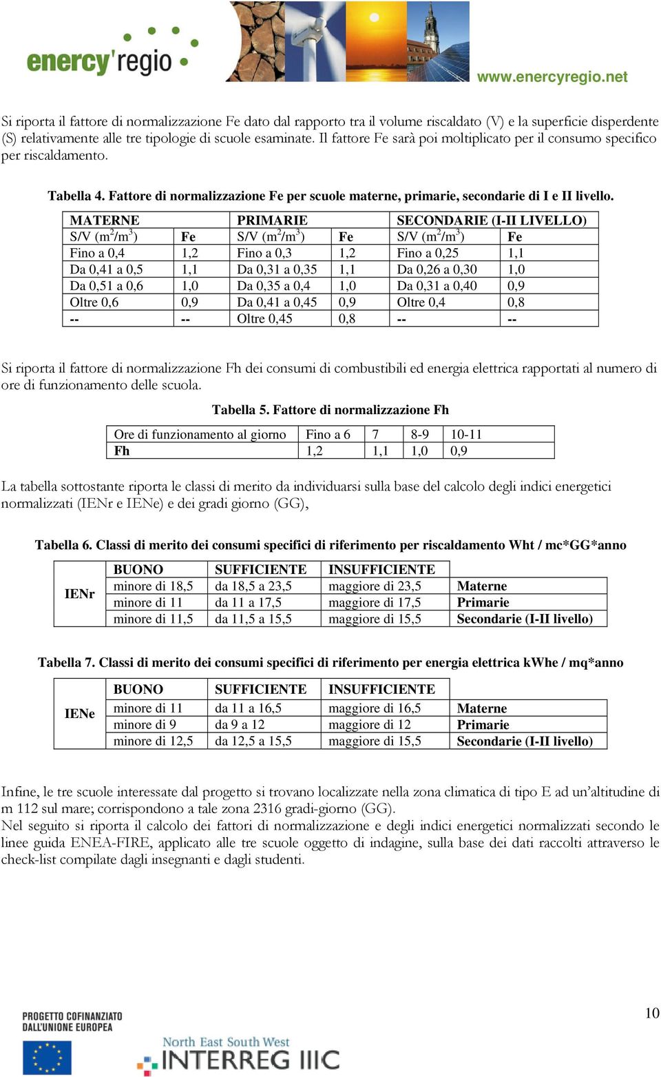 MATERNE PRIMARIE SECONDARIE (I-II LIVELLO) S/V (m 2 /m 3 ) Fe S/V (m 2 /m 3 ) Fe S/V (m 2 /m 3 ) Fe Fino a 0,4 1,2 Fino a 0,3 1,2 Fino a 0,25 1,1 Da 0,41 a 0,5 1,1 Da 0,31 a 0,35 1,1 Da 0,26 a 0,30