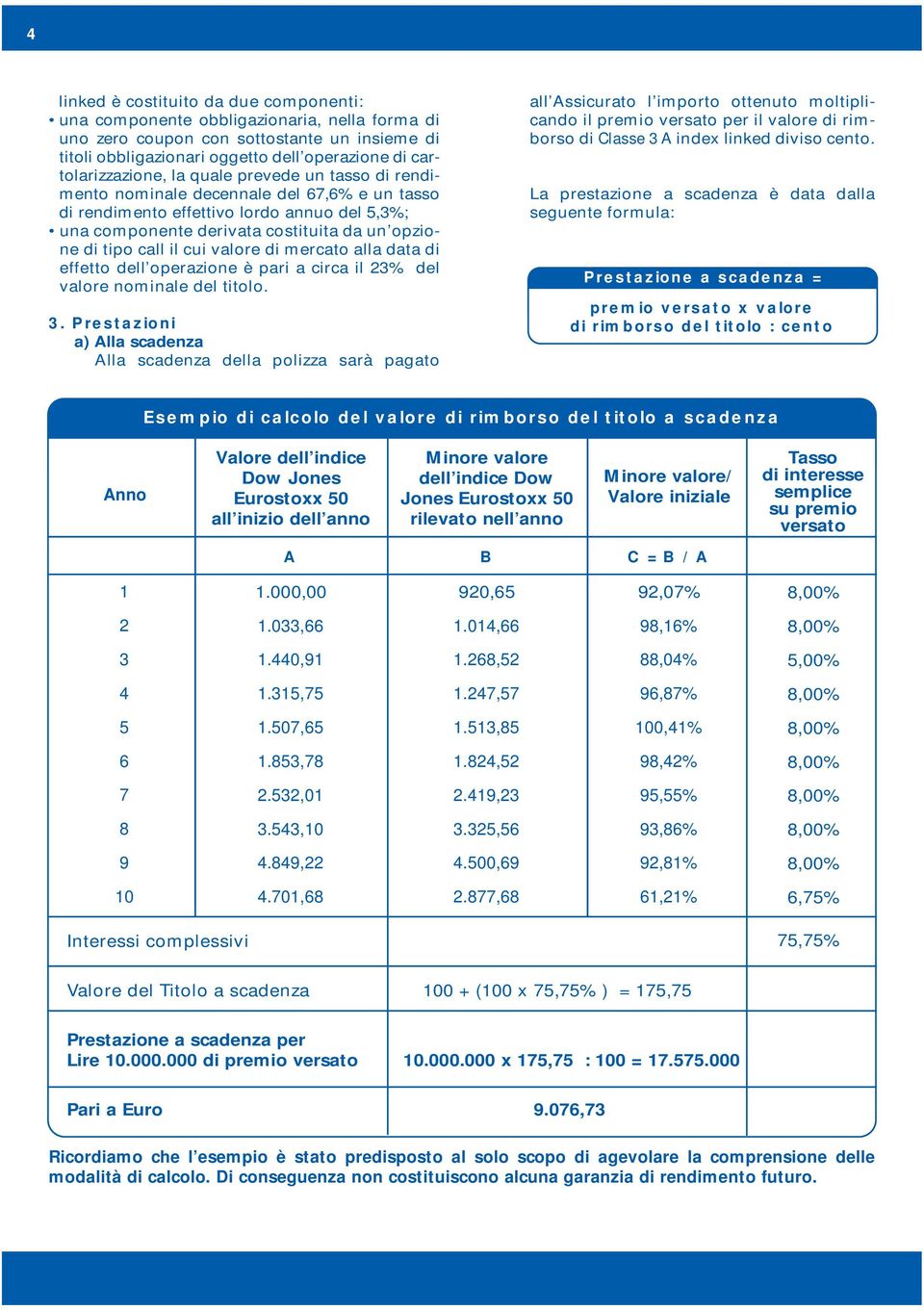 tipo call il cui valore di mercato alla data di effetto dell operazione è pari a circa il 23% del valore nominale del titolo. 3.