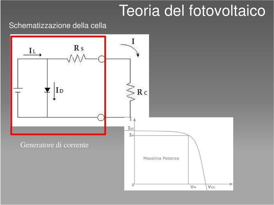 del fotovoltaico