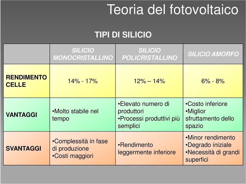 Processi produttivi più semplici Costo inferiore Miglior sfruttamento dello spazio SVANTAGGI Complessità in