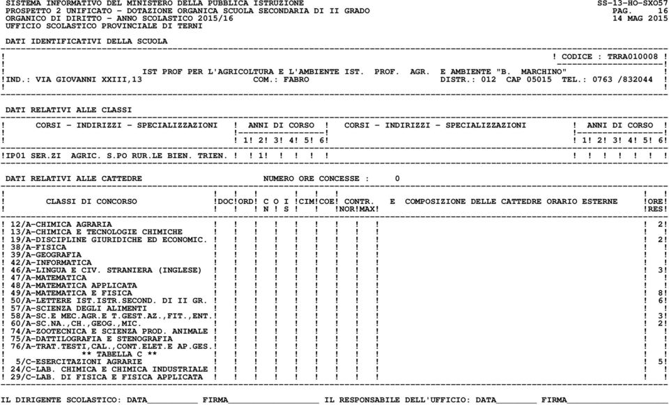 S!NOR!MAXRES!! 12/A-CHIMICA AGRARIA! 2!! 13/A-CHIMICA E TECNOLOGIE CHIMICHE! 19/A-DISCIPLINE GIURIDICHE ED ECONOMIC.! 2!! 38/A-FISICA! 39/A-GEOGRAFIA! 42/A-INFORMATICA! 46/A-LINGUA E CIV.