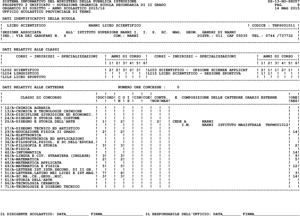 2! 1! 1! 2! 1!LI04 LINGUISTICO!LI15 LICEO SCIENTIFICO - SEZIONE SPORTIVA! 1! 1!!LILS LICEO SPORTIVO! N! S!NOR!MAXRES!! 12/A-CHIMICA AGRARIA! 13/A-CHIMICA E TECNOLOGIE CHIMICHE!