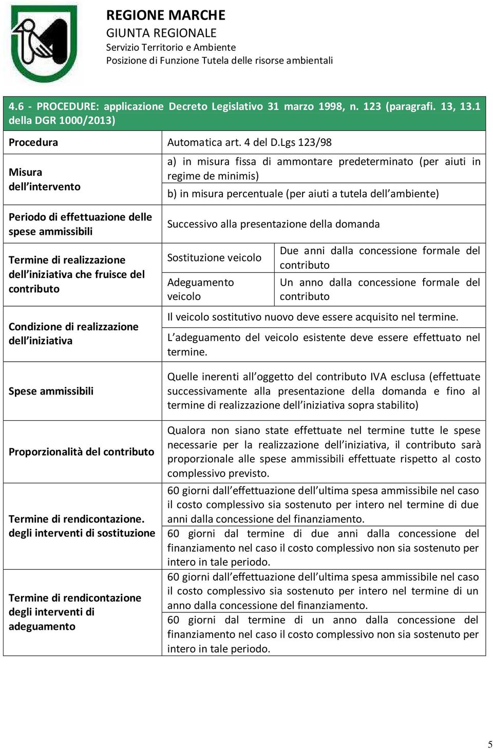 delle spese ammissibili Termine di realizzazione dell iniziativa che fruisce del contributo Condizione di realizzazione dell iniziativa Spese ammissibili Successivo alla presentazione della domanda