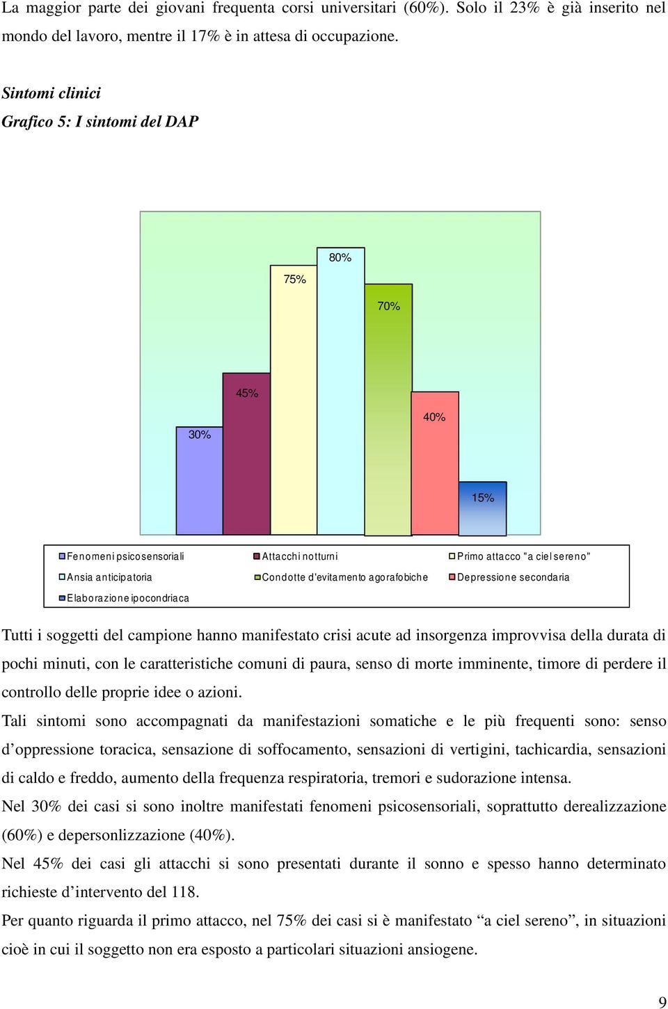 agorafobiche Depressione secondaria Elaborazione ipocondriaca Tutti i soggetti del campione hanno manifestato crisi acute ad insorgenza improvvisa della durata di pochi minuti, con le caratteristiche