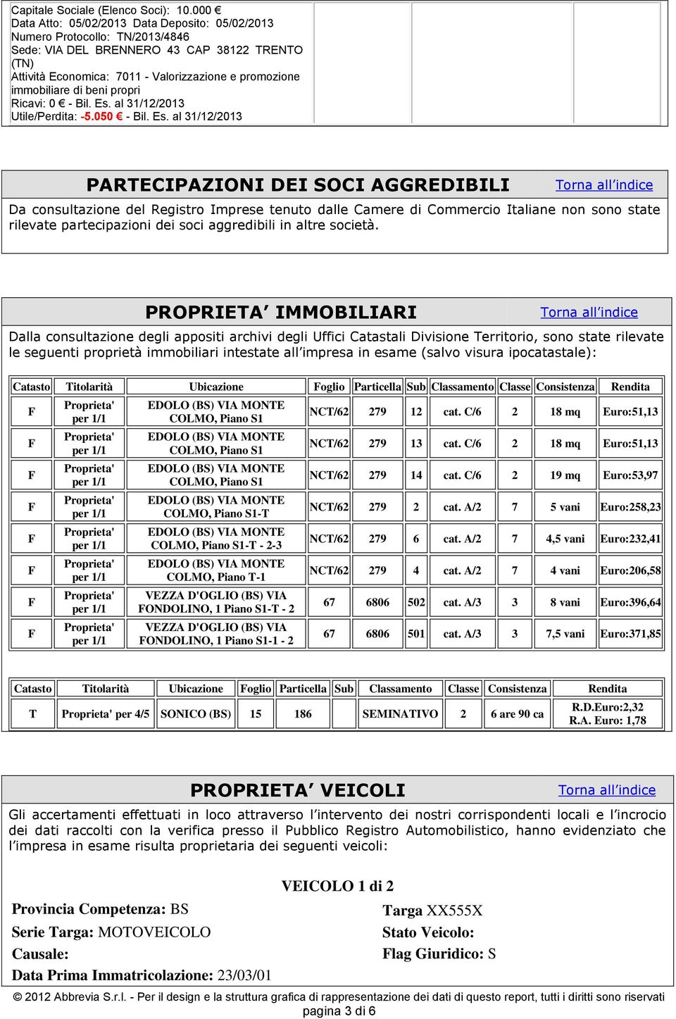 di beni propri Ricavi: 0 - Bil. Es.