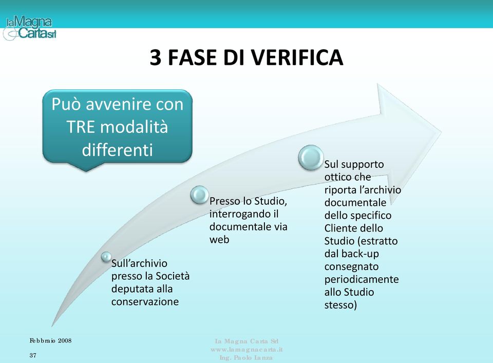 via web Sul supporto ottico che riporta l archivio documentale dello specifico