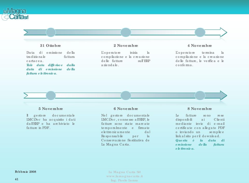 5 Novembre 6 Novembre 8 Novembre Il gestore documentale LMCDoc ha acquisito i dati dall'erp e ha archiviato le fatture in PDF.