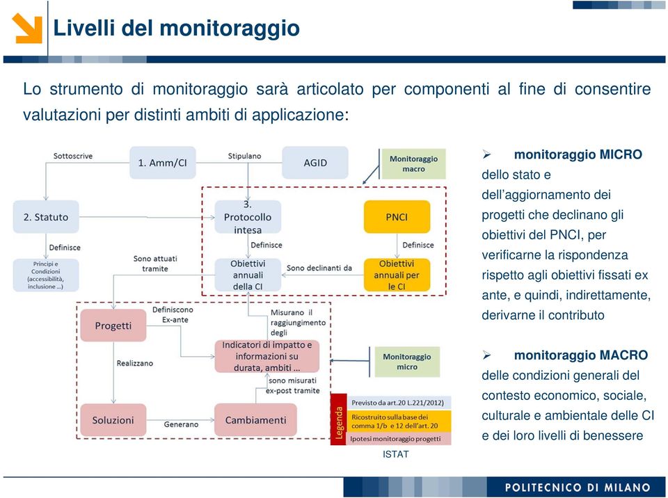 verificarne la rispondenza rispetto agli obiettivi fissati ex ante, e quindi, indirettamente, derivarne il contributo ISTAT