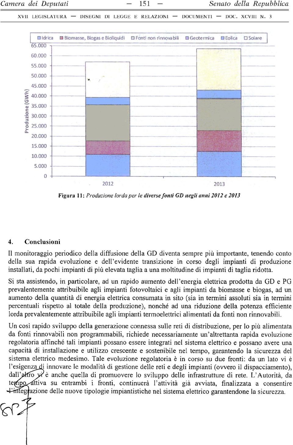000-0 2012 2013 Figura 11 : Produzione lorda per le diverse fo n ti GD itegli anni 2012 e 2013 4.