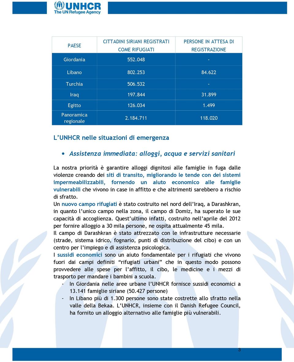 020 L UNHCR nelle situazioni di emergenza Assistenza immediata: alloggi, acqua e servizi sanitari La nostra priorità è garantire alloggi dignitosi alle famiglie in fuga dalle violenze creando dei