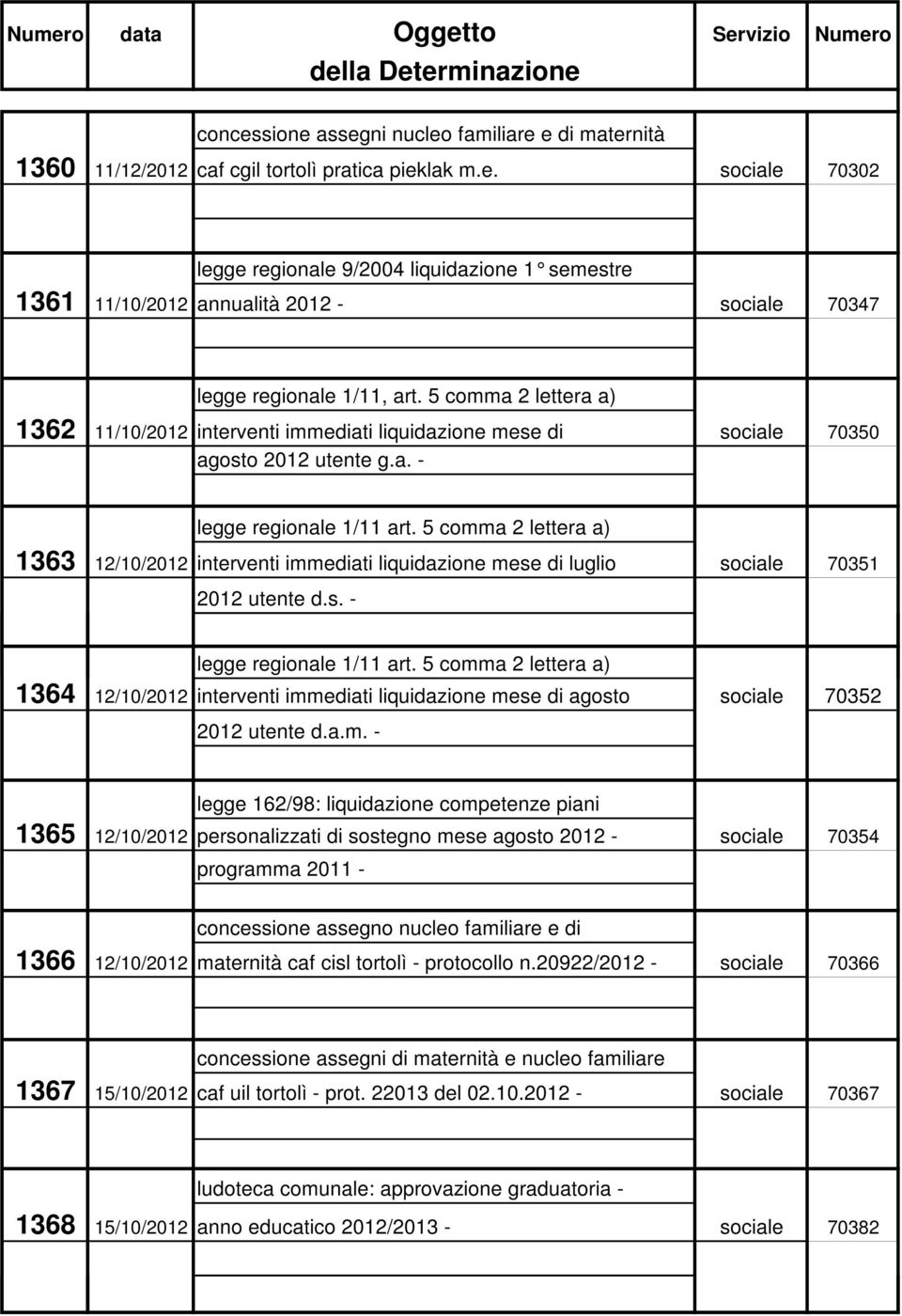 5 comma 2 lettera a) 1363 12/10/2012 interventi immediati liquidazione mese di luglio sociale 70351 2012 utente d.s. - legge regionale 1/11 art.