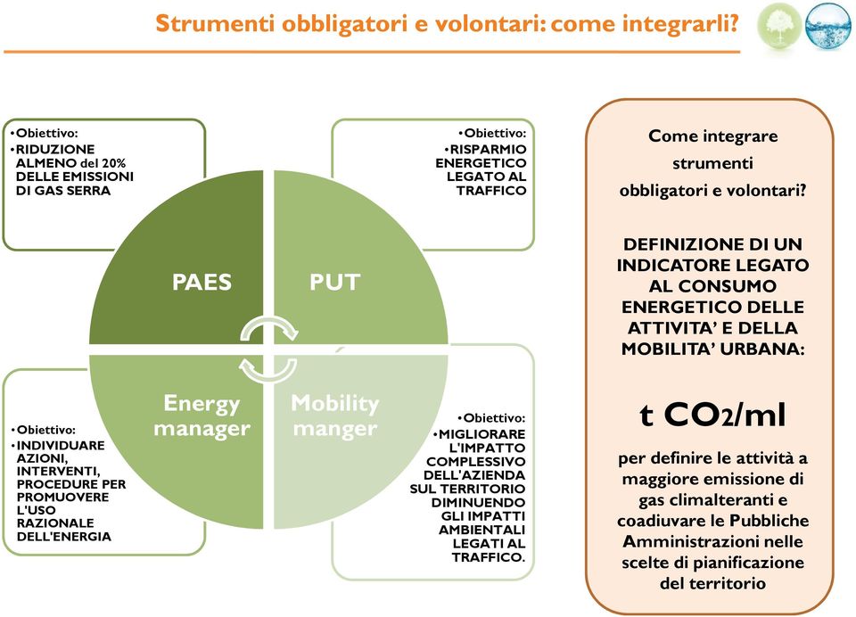 PAES PUT DEFINIZIONE DI UN INDICATORE LEGATO AL CONSUMO ENERGETICO DELLE ATTIVITA E DELLA MOBILITA URBANA: Obiettivo: INDIVIDUARE AZIONI, INTERVENTI, PROCEDURE PER PROMUOVERE L'USO