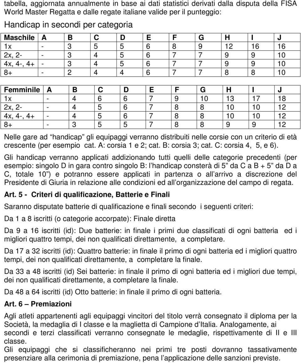 2- - 4 5 6 7 8 8 10 10 12 4x, 4-, 4+ - 4 5 6 7 8 8 10 10 12 8+ - 3 5 5 7 8 8 9 9 12 Nelle gare ad handicap gli equipaggi verranno distribuiti nelle corsie con un criterio di età crescente (per