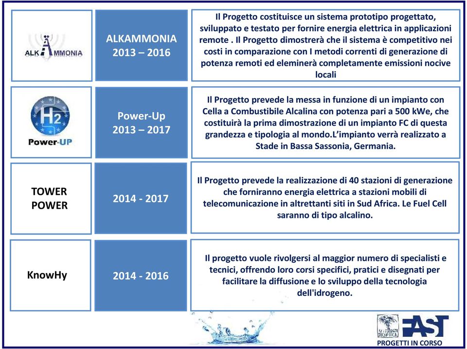 prevede la messa in funzione di un impianto con Cella a Combustibile Alcalina con potenza pari a 500 kwe, che costituirà la prima dimostrazione di un impianto FC di questa grandezza e tipologia al