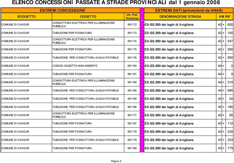 589 dei laghi di Avigliana 42 + 900 COMUNE DI CAVOUR CODICE NON INSERITO 061183 EX-SS.589 dei laghi di Avigliana 44 + 0 COMUNE DI CAVOUR TUBAZIONE PER FOGNATURA 061181 EX-SS.