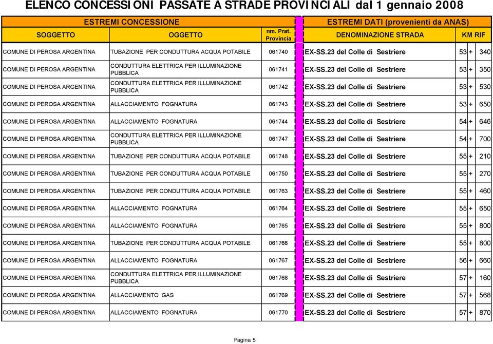 23 del Colle di Sestriere 53 + 650 COMUNE DI PEROSA ARGENTINA ALLACCIAMENTO FOGNATURA 061744 EX-SS.23 del Colle di Sestriere 54 + 646 COMUNE DI PEROSA ARGENTINA 061747 EX-SS.