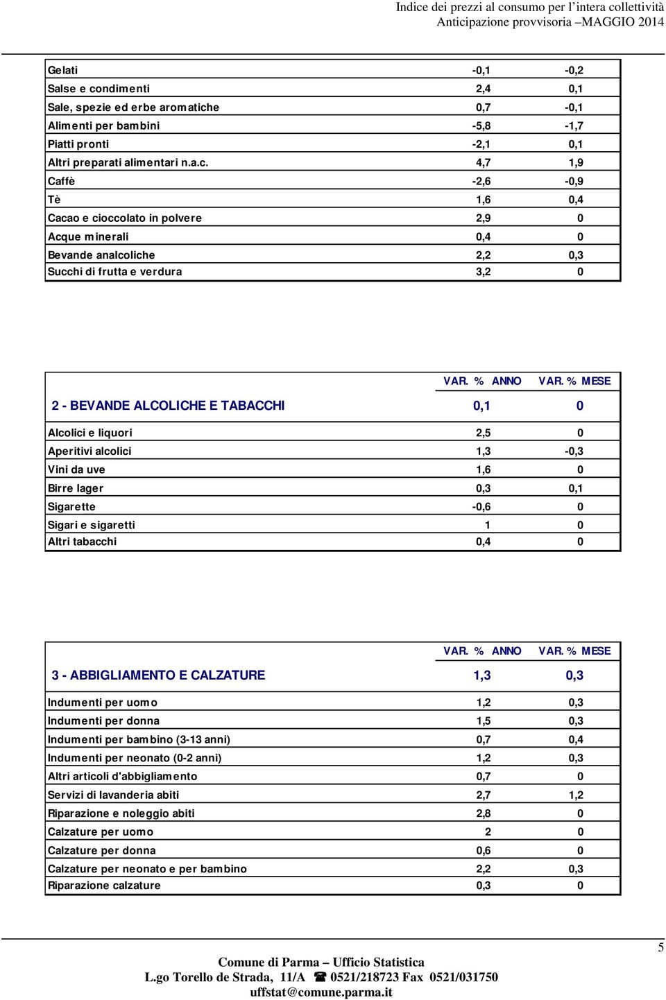 e 0,7-0,1 Alimenti per bambini -5,8-1,7 Piatti pronti -2,1 0,1 Altri preparati alimentari n.a.c.