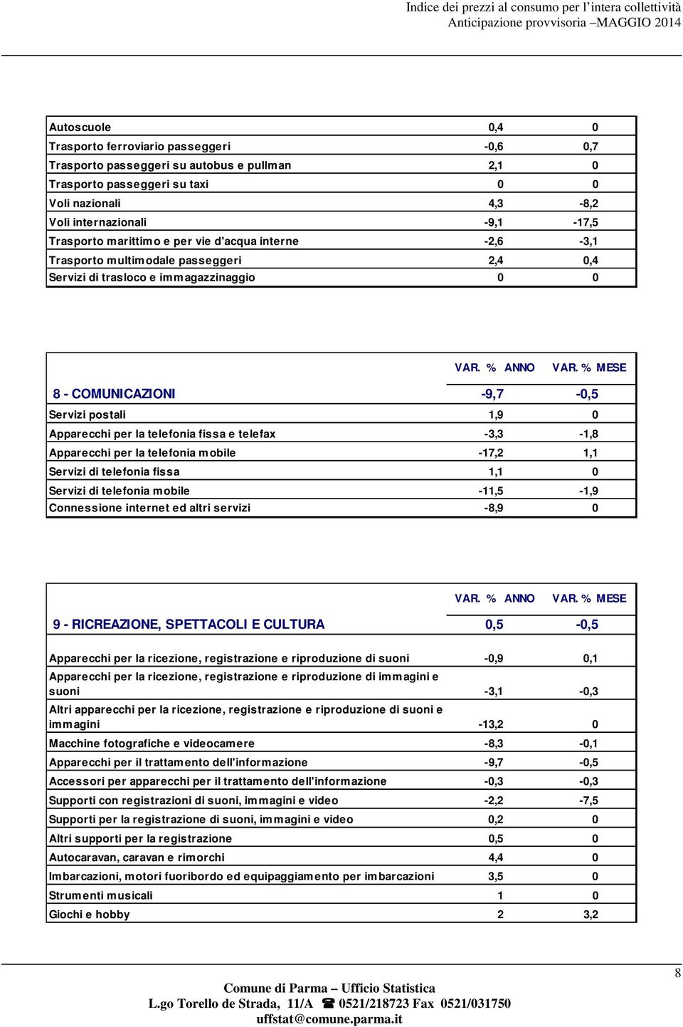 per la telefonia fissa e telefax -3,3-1,8 Apparecchi per la telefonia mobile -17,2 1,1 Servizi di telefonia fissa 1,1 0 Servizi di telefonia mobile -11,5-1,9 Connessione internet ed altri servizi