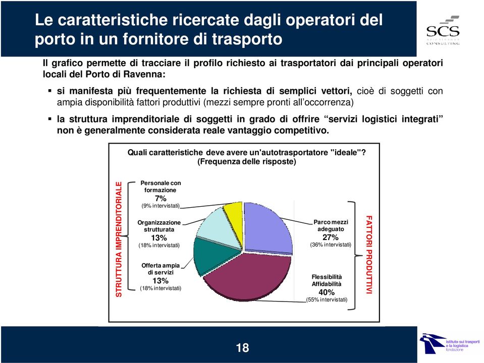 imprenditoriale di soggetti in grado di offrire servizi logistici integrati non è generalmente considerata reale vantaggio competitivo. Quali caratteristiche deve avere un'autotrasportatore "ideale"?