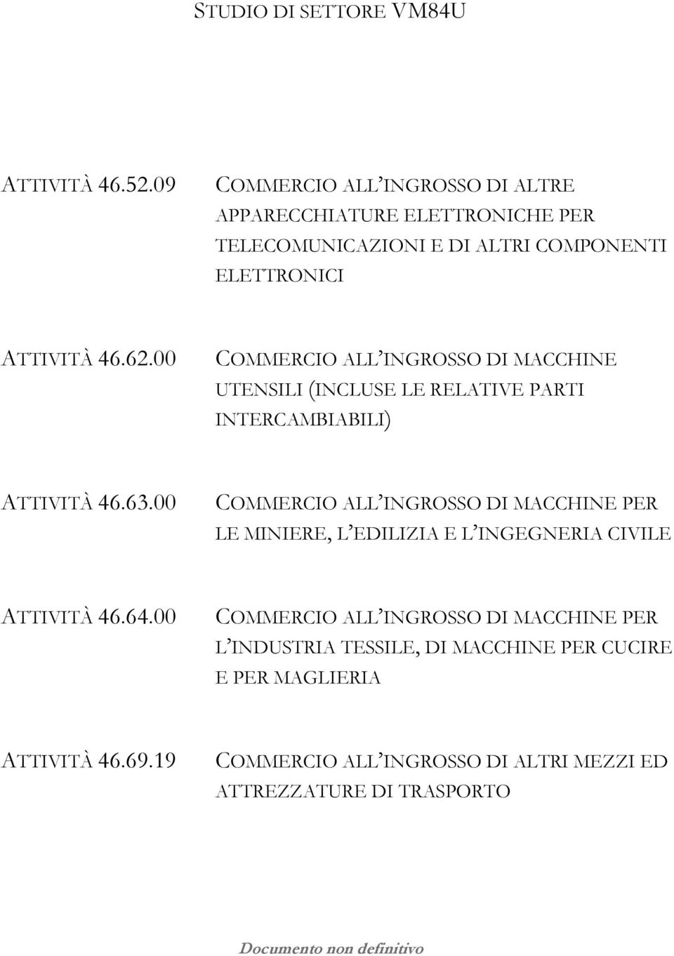 00 COMMERCIO ALL INGROSSO DI MACCHINE UTENSILI (INCLUSE LE RELATIVE PARTI INTERCAMBIABILI) ATTIVITÀ 46.63.