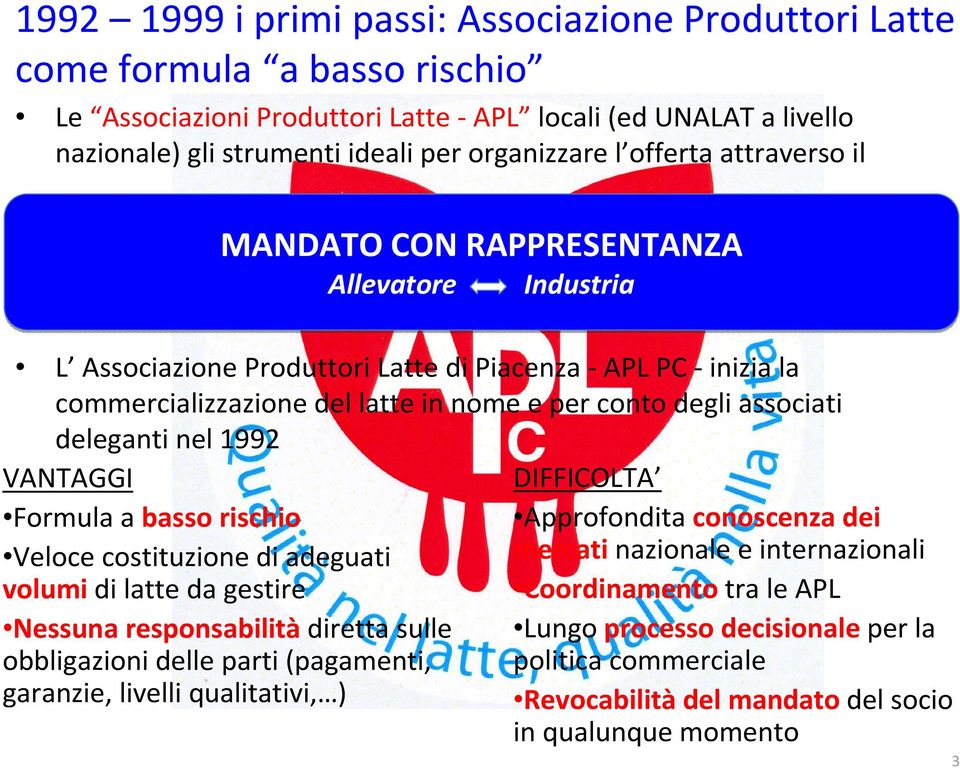 1992 VANTAGGI Formula a basso rischio Veloce costituzione di adeguati volumi di latte da gestire Nessuna responsabilità diretta sulle obbligazioni delle parti (pagamenti, garanzie, livelli